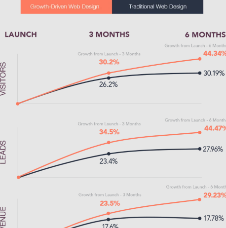 B2B Web Design Experts: Crafting Digital Experiences That Convert